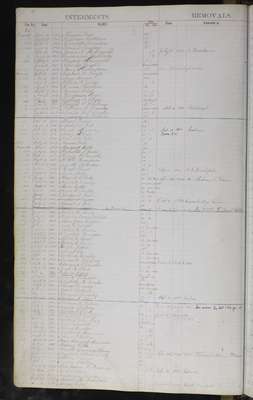 1834_Receiving Tomb, Public Lot, and Crypt Register_p006